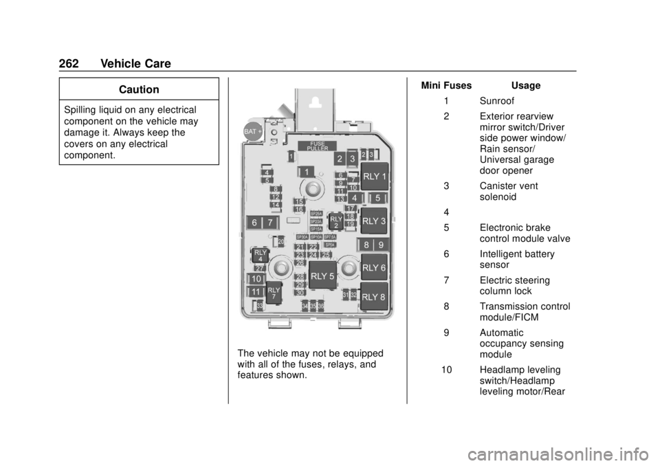 CHEVROLET TRAX 2018  Owners Manual Chevrolet TRAX Owner Manual (GMNA-Localizing-U.S./Canada/Mexico-
11354406) - 2018 - crc - 10/12/17
262 Vehicle Care
Caution
Spilling liquid on any electrical
component on the vehicle may
damage it. Al