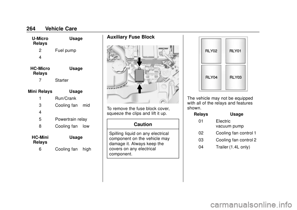 CHEVROLET TRAX 2018 Owners Manual Chevrolet TRAX Owner Manual (GMNA-Localizing-U.S./Canada/Mexico-
11354406) - 2018 - crc - 10/12/17
264 Vehicle Care
U-MicroRelays Usage
2 Fuel pump
4 –
HC-Micro Relays Usage
7 Starter
Mini Relays Us CHEVROLET TRAX 2018 Owners Manual Chevrolet TRAX Owner Manual (GMNA-Localizing-U.S./Canada/Mexico-
11354406) - 2018 - crc - 10/12/17
264 Vehicle Care
U-MicroRelays Usage
2 Fuel pump
4 –
HC-Micro Relays Usage
7 Starter
Mini Relays Us