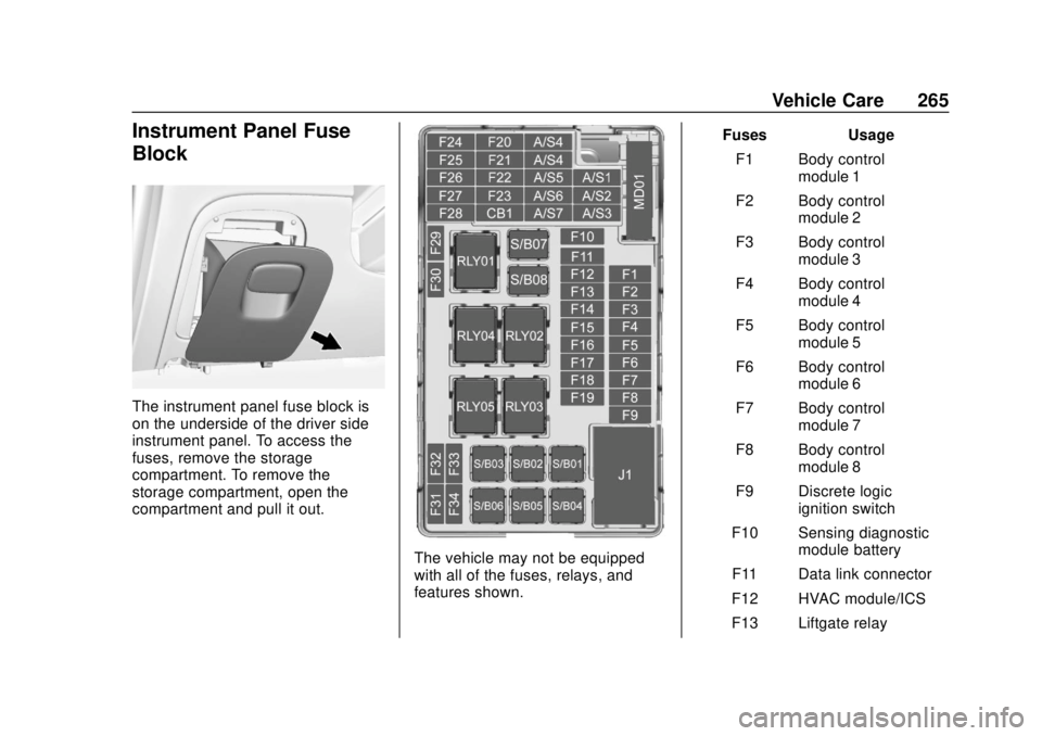 CHEVROLET TRAX 2018 Owners Manual Chevrolet TRAX Owner Manual (GMNA-Localizing-U.S./Canada/Mexico-
11354406) - 2018 - crc - 10/12/17
Vehicle Care 265
Instrument Panel Fuse
Block
The instrument panel fuse block is
on the underside of t CHEVROLET TRAX 2018 Owners Manual Chevrolet TRAX Owner Manual (GMNA-Localizing-U.S./Canada/Mexico-
11354406) - 2018 - crc - 10/12/17
Vehicle Care 265
Instrument Panel Fuse
Block
The instrument panel fuse block is
on the underside of t