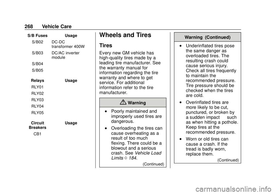 CHEVROLET TRAX 2018  Owners Manual Chevrolet TRAX Owner Manual (GMNA-Localizing-U.S./Canada/Mexico-
11354406) - 2018 - crc - 10/12/17
268 Vehicle Care
S/B Fuses UsageS/B02 DC-DC transformer 400W
S/B03 DC/AC inverter module
S/B04 –
S/