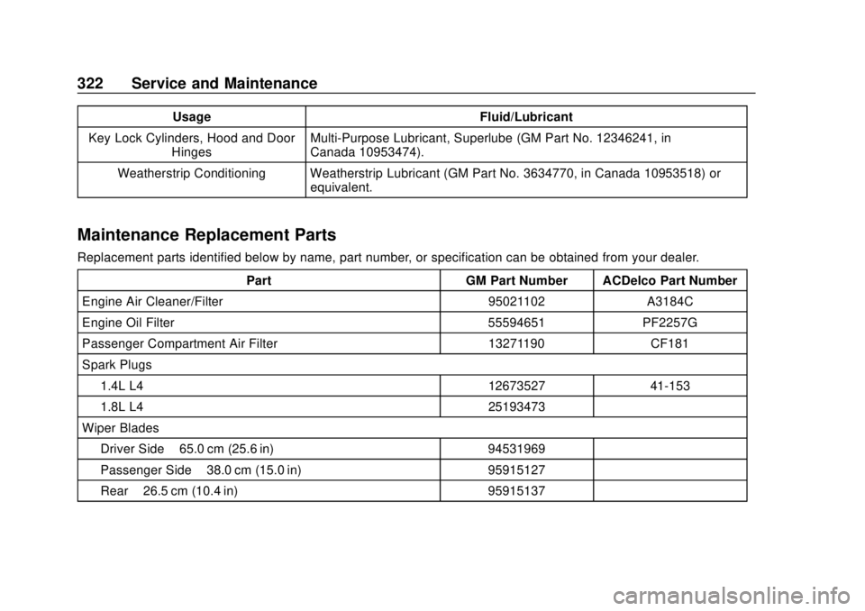 CHEVROLET TRAX 2018 Owners Manual Chevrolet TRAX Owner Manual (GMNA-Localizing-U.S./Canada/Mexico-
11354406) - 2018 - crc - 10/12/17
322 Service and Maintenance
UsageFluid/Lubricant
Key Lock Cylinders, Hood and Door Hinges Multi-Purpo CHEVROLET TRAX 2018 Owners Manual Chevrolet TRAX Owner Manual (GMNA-Localizing-U.S./Canada/Mexico-
11354406) - 2018 - crc - 10/12/17
322 Service and Maintenance
UsageFluid/Lubricant
Key Lock Cylinders, Hood and Door Hinges Multi-Purpo