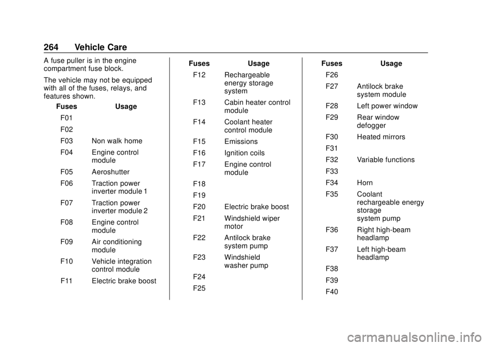 CHEVROLET VOLT 2018  Owners Manual Chevrolet VOLT Owner Manual (GMNA-Localizing-U.S./Canada/Mexico-
11349113) - 2018 - crc - 10/12/17
264 Vehicle Care
A fuse puller is in the engine
compartment fuse block.
The vehicle may not be equipp