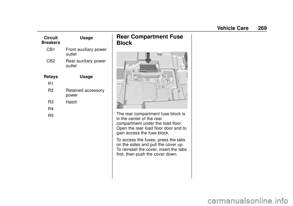 CHEVROLET VOLT 2018  Owners Manual Chevrolet VOLT Owner Manual (GMNA-Localizing-U.S./Canada/Mexico-
11349113) - 2018 - crc - 10/12/17
Vehicle Care 269
Circuit
Breakers Usage
CB1 Front auxiliary power outlet
CB2 Rear auxiliary power out