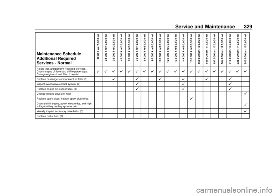 CHEVROLET VOLT 2018  Owners Manual Chevrolet VOLT Owner Manual (GMNA-Localizing-U.S./Canada/Mexico-
11349113) - 2018 - crc - 10/12/17
Service and Maintenance 329
Maintenance Schedule
Additional Required
Services - Normal12 000 km/7,500