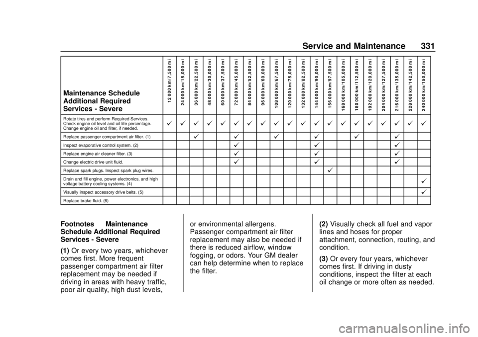 CHEVROLET VOLT 2018  Owners Manual Chevrolet VOLT Owner Manual (GMNA-Localizing-U.S./Canada/Mexico-
11349113) - 2018 - crc - 10/12/17
Service and Maintenance 331
Maintenance Schedule
Additional Required
Services - Severe12 000 km/7,500