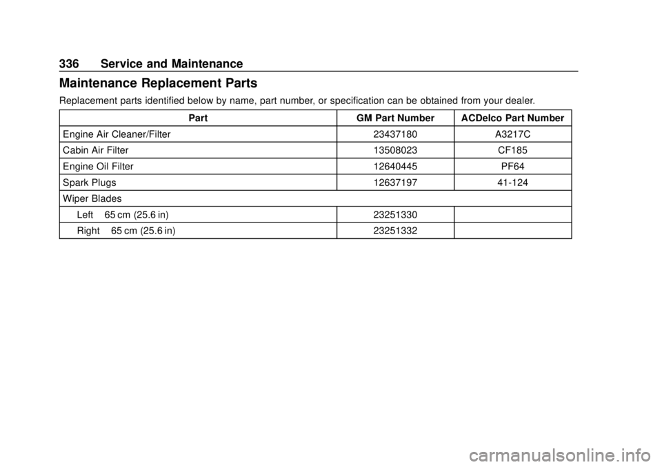 CHEVROLET VOLT 2018  Owners Manual Chevrolet VOLT Owner Manual (GMNA-Localizing-U.S./Canada/Mexico-
11349113) - 2018 - crc - 10/12/17
336 Service and Maintenance
Maintenance Replacement Parts
Replacement parts identified below by name,