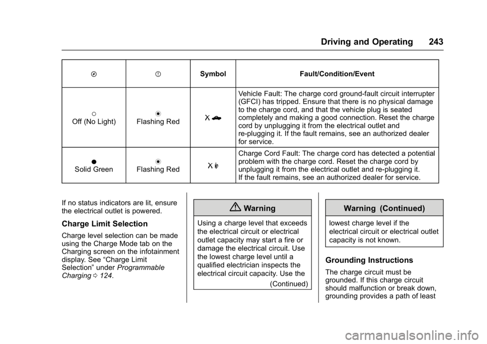 CHEVROLET BOLT EV 2017  Owners Manual Chevrolet Bolt EV Owner Manual (GMNA-Localizing-U.S./Canada/Mexico-
10122739) - 2017 - CRC - 10/3/16
Driving and Operating 243
OPSymbol Fault/Condition/Event
(Off (No Light)nFlashing RedRb
Vehicle Fau