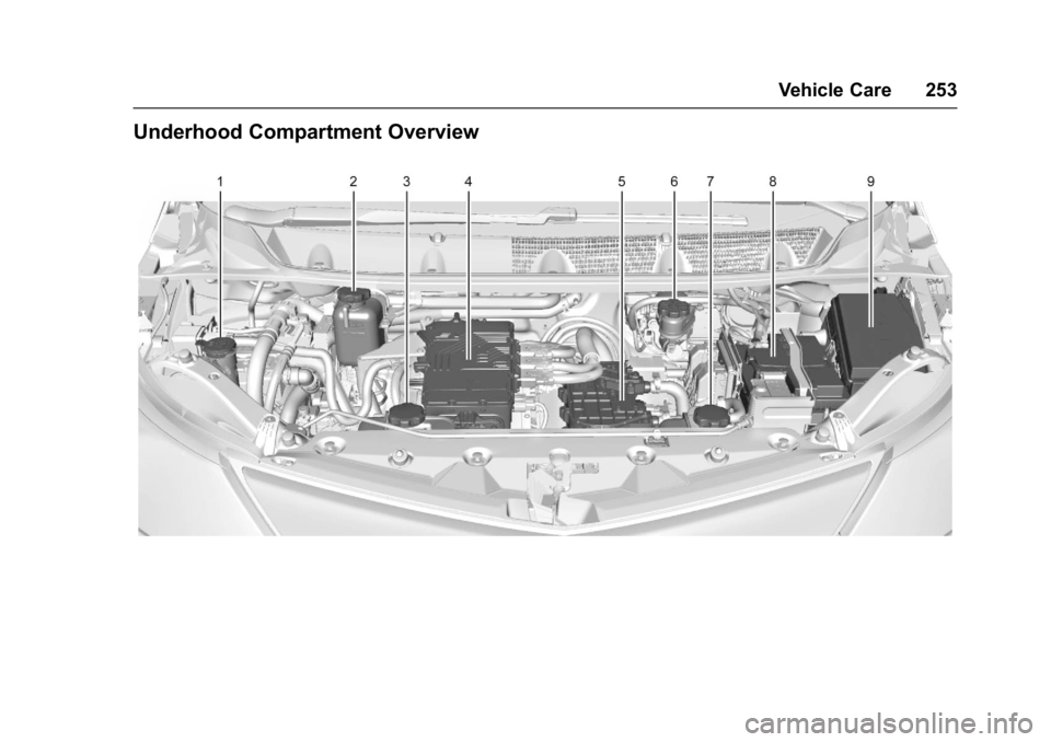 CHEVROLET BOLT EV 2017 Owners Manual Chevrolet Bolt EV Owner Manual (GMNA-Localizing-U.S./Canada/Mexico-
10122739) - 2017 - CRC - 10/3/16
Vehicle Care 253
Underhood Compartment Overview CHEVROLET BOLT EV 2017 Owners Manual Chevrolet Bolt EV Owner Manual (GMNA-Localizing-U.S./Canada/Mexico-
10122739) - 2017 - CRC - 10/3/16
Vehicle Care 253
Underhood Compartment Overview