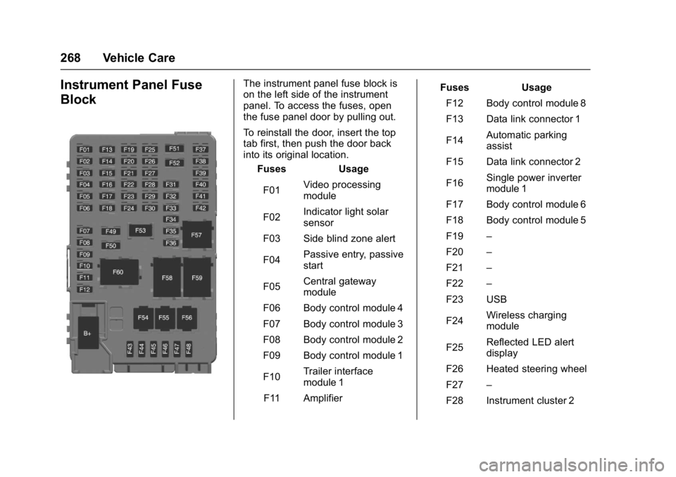 CHEVROLET BOLT EV 2017  Owners Manual Chevrolet Bolt EV Owner Manual (GMNA-Localizing-U.S./Canada/Mexico-
10122739) - 2017 - CRC - 10/3/16
268 Vehicle Care
Instrument Panel Fuse
BlockThe instrument panel fuse block is
on the left side of 