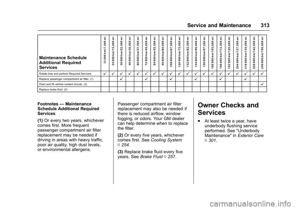 CHEVROLET BOLT EV 2017 Owners Manual Chevrolet Bolt EV Owner Manual (GMNA-Localizing-U.S./Canada/Mexico-
10122739) - 2017 - CRC - 10/3/16
Service and Maintenance 313
Maintenance Schedule
Additional Required
Services12 000 km/7,500 mi
24 CHEVROLET BOLT EV 2017 Owners Manual Chevrolet Bolt EV Owner Manual (GMNA-Localizing-U.S./Canada/Mexico-
10122739) - 2017 - CRC - 10/3/16
Service and Maintenance 313
Maintenance Schedule
Additional Required
Services12 000 km/7,500 mi
24
