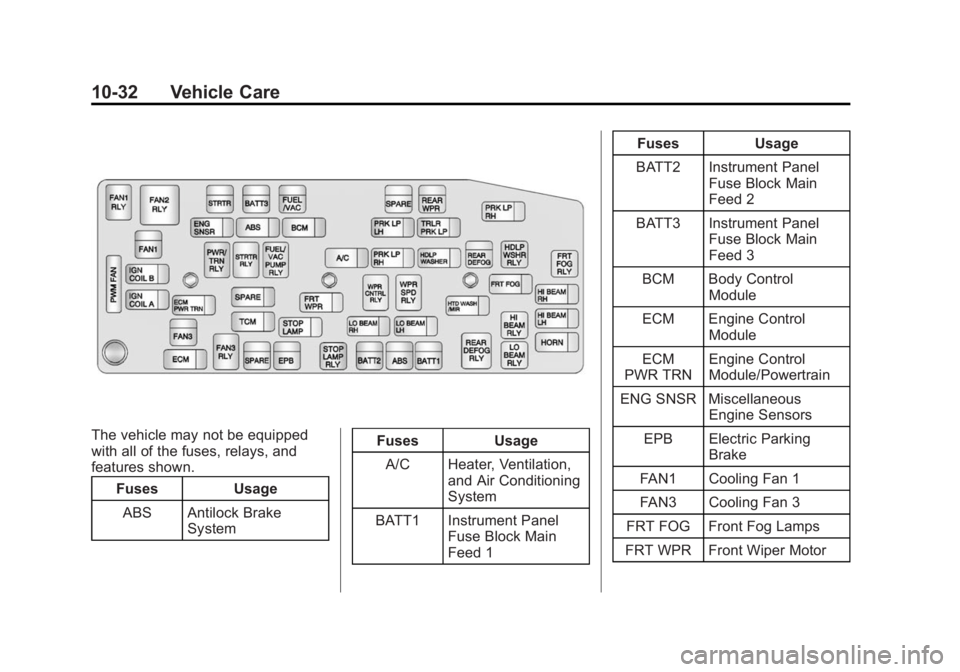CHEVROLET CAPTIVA SPORT 2015 Owners Manual Black plate (32,1)Chevrolet Captiva Sport Owner Manual (GMNA-Localizing-U.S./Mexico-
7576028) - 2015 - First Edition - 3/21/14
10-32 Vehicle Care
The vehicle may not be equipped
with all of the fuses, CHEVROLET CAPTIVA SPORT 2015 Owners Manual Black plate (32,1)Chevrolet Captiva Sport Owner Manual (GMNA-Localizing-U.S./Mexico-
7576028) - 2015 - First Edition - 3/21/14
10-32 Vehicle Care
The vehicle may not be equipped
with all of the fuses,