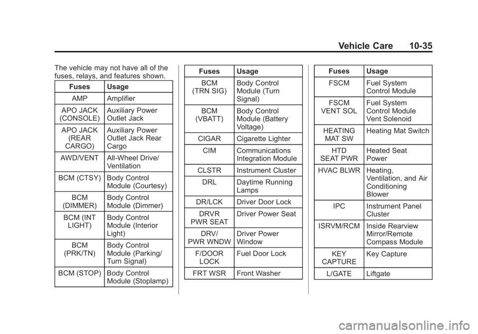 CHEVROLET CAPTIVA SPORT 2015 Owners Manual Black plate (35,1)Chevrolet Captiva Sport Owner Manual (GMNA-Localizing-U.S./Mexico-
7576028) - 2015 - First Edition - 3/21/14
Vehicle Care 10-35
The vehicle may not have all of the
fuses, relays, and CHEVROLET CAPTIVA SPORT 2015 Owners Manual Black plate (35,1)Chevrolet Captiva Sport Owner Manual (GMNA-Localizing-U.S./Mexico-
7576028) - 2015 - First Edition - 3/21/14
Vehicle Care 10-35
The vehicle may not have all of the
fuses, relays, and