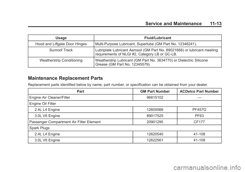 CHEVROLET CAPTIVA SPORT 2015 Owners Manual Black plate (13,1)Chevrolet Captiva Sport Owner Manual (GMNA-Localizing-U.S./Mexico-
7576028) - 2015 - First Edition - 3/21/14
Service and Maintenance 11-13
UsageFluid/Lubricant
Hood and Liftgate Door CHEVROLET CAPTIVA SPORT 2015 Owners Manual Black plate (13,1)Chevrolet Captiva Sport Owner Manual (GMNA-Localizing-U.S./Mexico-
7576028) - 2015 - First Edition - 3/21/14
Service and Maintenance 11-13
UsageFluid/Lubricant
Hood and Liftgate Door