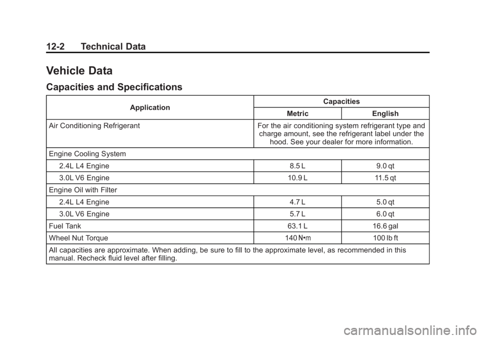 CHEVROLET CAPTIVA SPORT 2015 Owners Manual Black plate (2,1)Chevrolet Captiva Sport Owner Manual (GMNA-Localizing-U.S./Mexico-
7576028) - 2015 - First Edition - 3/21/14
12-2 Technical Data
Vehicle Data
Capacities and Specifications
Application CHEVROLET CAPTIVA SPORT 2015 Owners Manual Black plate (2,1)Chevrolet Captiva Sport Owner Manual (GMNA-Localizing-U.S./Mexico-
7576028) - 2015 - First Edition - 3/21/14
12-2 Technical Data
Vehicle Data
Capacities and Specifications
Application