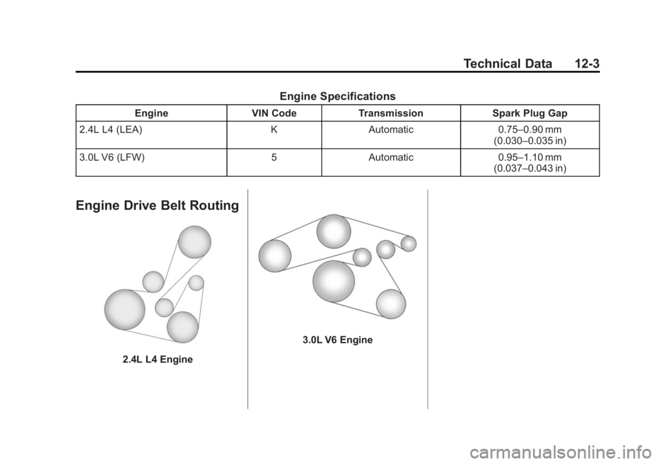 CHEVROLET CAPTIVA SPORT 2015 Owners Manual Black plate (3,1)Chevrolet Captiva Sport Owner Manual (GMNA-Localizing-U.S./Mexico-
7576028) - 2015 - First Edition - 3/21/14
Technical Data 12-3
Engine Specifications
EngineVIN CodeTransmission Spark CHEVROLET CAPTIVA SPORT 2015 Owners Manual Black plate (3,1)Chevrolet Captiva Sport Owner Manual (GMNA-Localizing-U.S./Mexico-
7576028) - 2015 - First Edition - 3/21/14
Technical Data 12-3
Engine Specifications
EngineVIN CodeTransmission Spark