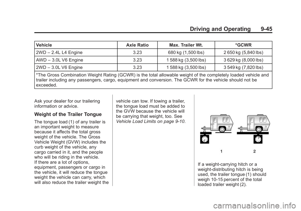 CHEVROLET CAPTIVA SPORT 2014 Owners Manual Black plate (45,1)Chevrolet Captiva Sport Owner Manual (GMNA-Localizing-U.S./Mexico-
6014141) - 2014 - crc - 8/13/13
Driving and Operating 9-45
VehicleAxle Ratio Max. Trailer Wt. *GCWR
2WD –2.4L L4 CHEVROLET CAPTIVA SPORT 2014 Owners Manual Black plate (45,1)Chevrolet Captiva Sport Owner Manual (GMNA-Localizing-U.S./Mexico-
6014141) - 2014 - crc - 8/13/13
Driving and Operating 9-45
VehicleAxle Ratio Max. Trailer Wt. *GCWR
2WD –2.4L L4