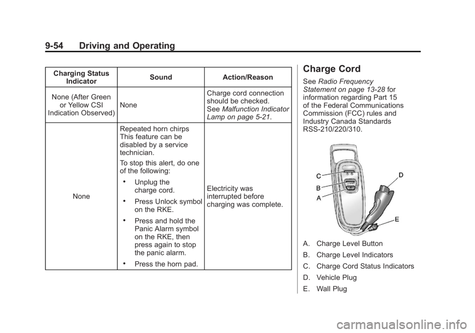 CHEVROLET VOLT 2011 Owners Manual Black plate (54,1)Chevrolet Volt Owner Manual - 2011
9-54 Driving and Operating
Charging StatusIndicator Sound Action/Reason
None (After Green or Yellow CSI
Indication Observed) None Charge cord conne CHEVROLET VOLT 2011 Owners Manual Black plate (54,1)Chevrolet Volt Owner Manual - 2011
9-54 Driving and Operating
Charging StatusIndicator Sound Action/Reason
None (After Green or Yellow CSI
Indication Observed) None Charge cord conne