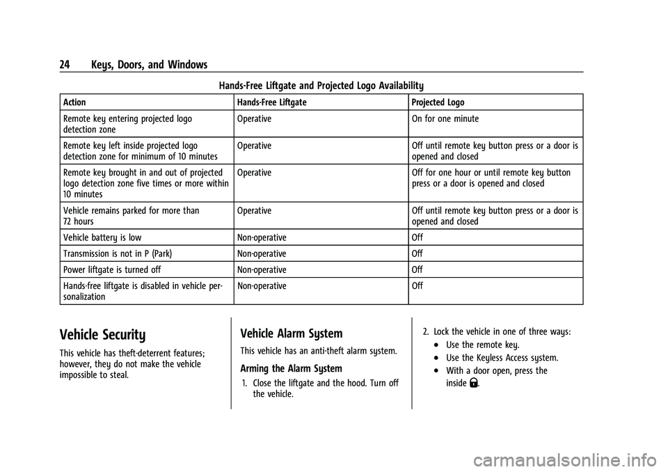 CHEVROLET BLAZER 2023  Owners Manual Chevrolet Blazer Owner Manual (GMNA-Localizing-U.S./Canada/Mexico-
16401961) - 2023 - CRC - 5/17/22
24 Keys, Doors, and Windows
Hands-Free Liftgate and Projected Logo Availability
ActionHands-Free Lif