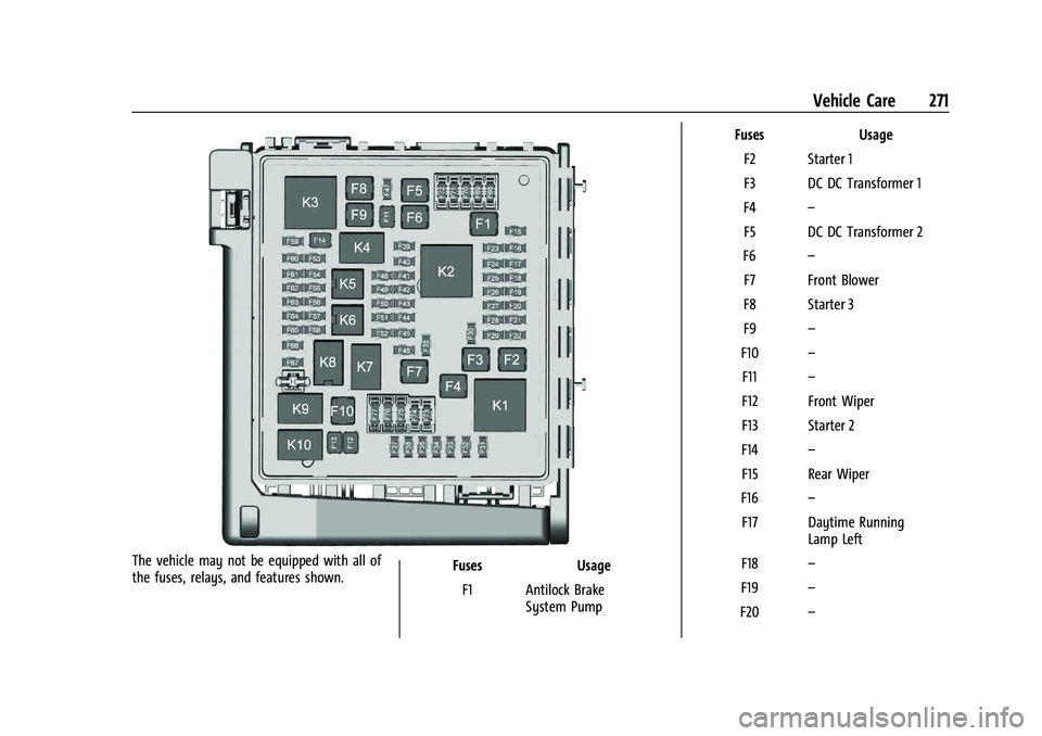CHEVROLET BLAZER 2023 Owners Manual Chevrolet Blazer Owner Manual (GMNA-Localizing-U.S./Canada/Mexico-
16401961) - 2023 - CRC - 5/17/22
Vehicle Care 271
The vehicle may not be equipped with all of
the fuses, relays, and features shown.F CHEVROLET BLAZER 2023 Owners Manual Chevrolet Blazer Owner Manual (GMNA-Localizing-U.S./Canada/Mexico-
16401961) - 2023 - CRC - 5/17/22
Vehicle Care 271
The vehicle may not be equipped with all of
the fuses, relays, and features shown.F