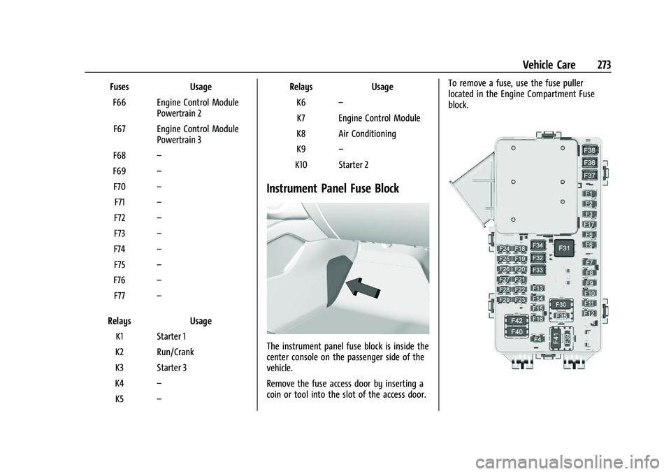 CHEVROLET BLAZER 2023 Owners Manual Chevrolet Blazer Owner Manual (GMNA-Localizing-U.S./Canada/Mexico-
16401961) - 2023 - CRC - 5/17/22
Vehicle Care 273
FusesUsage
F66 Engine Control Module Powertrain 2
F67 Engine Control Module Powertr CHEVROLET BLAZER 2023 Owners Manual Chevrolet Blazer Owner Manual (GMNA-Localizing-U.S./Canada/Mexico-
16401961) - 2023 - CRC - 5/17/22
Vehicle Care 273
FusesUsage
F66 Engine Control Module Powertrain 2
F67 Engine Control Module Powertr