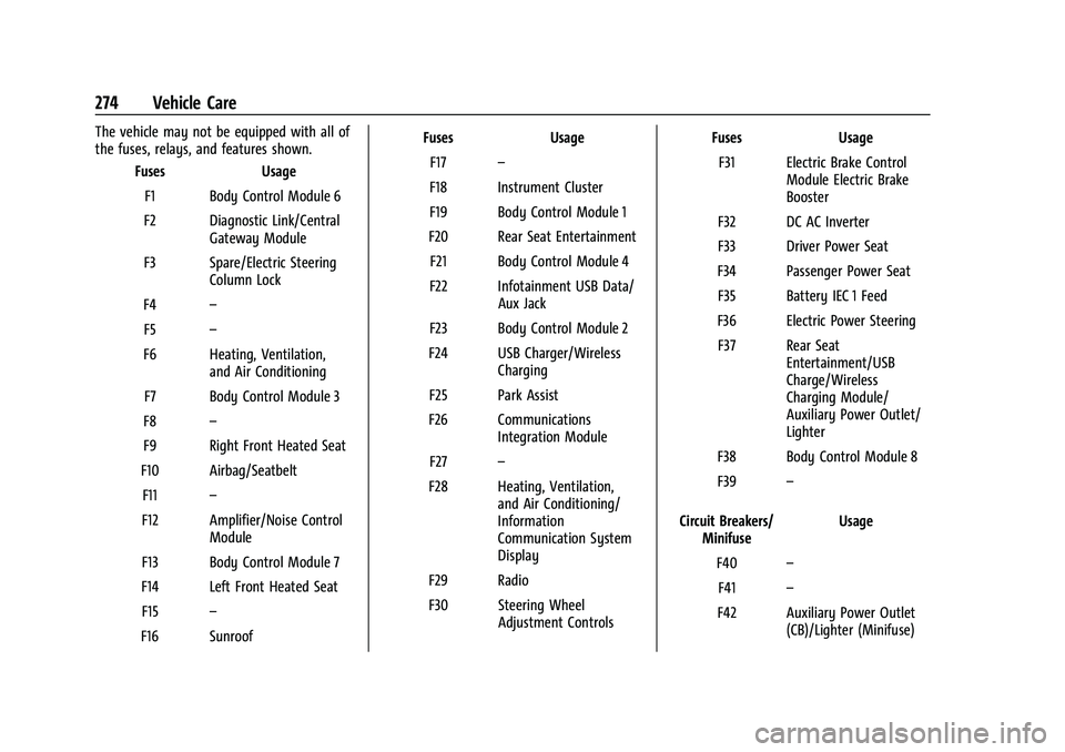 CHEVROLET BLAZER 2023  Owners Manual Chevrolet Blazer Owner Manual (GMNA-Localizing-U.S./Canada/Mexico-
16401961) - 2023 - CRC - 5/17/22
274 Vehicle Care
The vehicle may not be equipped with all of
the fuses, relays, and features shown.F