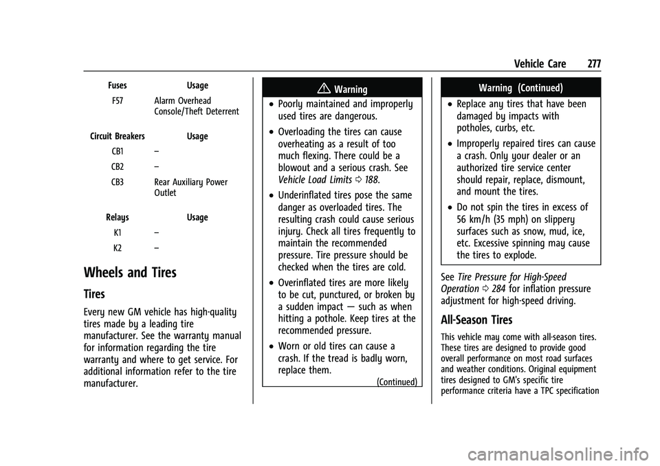 CHEVROLET BLAZER 2023  Owners Manual Chevrolet Blazer Owner Manual (GMNA-Localizing-U.S./Canada/Mexico-
16401961) - 2023 - CRC - 5/17/22
Vehicle Care 277
FusesUsage
F57 Alarm Overhead Console/Theft Deterrent
Circuit Breakers Usage CB1 �