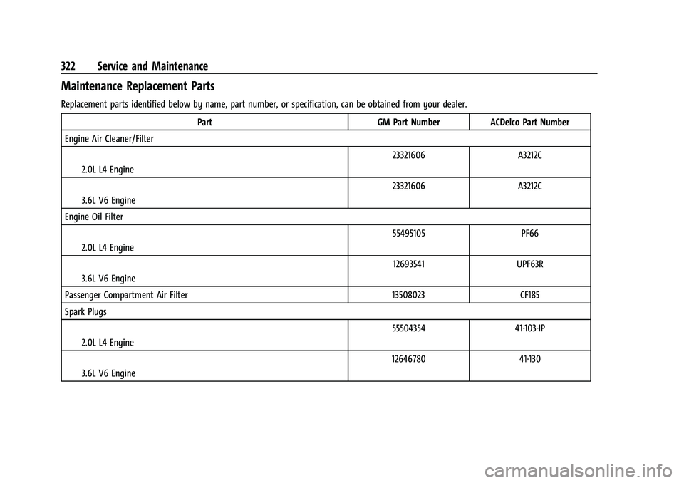 CHEVROLET BLAZER 2023 Owners Manual Chevrolet Blazer Owner Manual (GMNA-Localizing-U.S./Canada/Mexico-
16401961) - 2023 - CRC - 5/17/22
322 Service and Maintenance
Maintenance Replacement Parts
Replacement parts identified below by name CHEVROLET BLAZER 2023 Owners Manual Chevrolet Blazer Owner Manual (GMNA-Localizing-U.S./Canada/Mexico-
16401961) - 2023 - CRC - 5/17/22
322 Service and Maintenance
Maintenance Replacement Parts
Replacement parts identified below by name