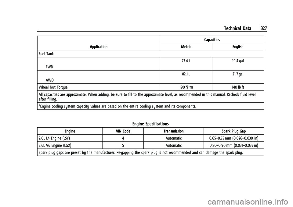 CHEVROLET BLAZER 2023  Owners Manual Chevrolet Blazer Owner Manual (GMNA-Localizing-U.S./Canada/Mexico-
16401961) - 2023 - CRC - 5/17/22
Technical Data 327
ApplicationCapacities
Metric English
Fuel Tank
IFWD 73.4 L
19.4 gal
IAWD 82.1 L
2