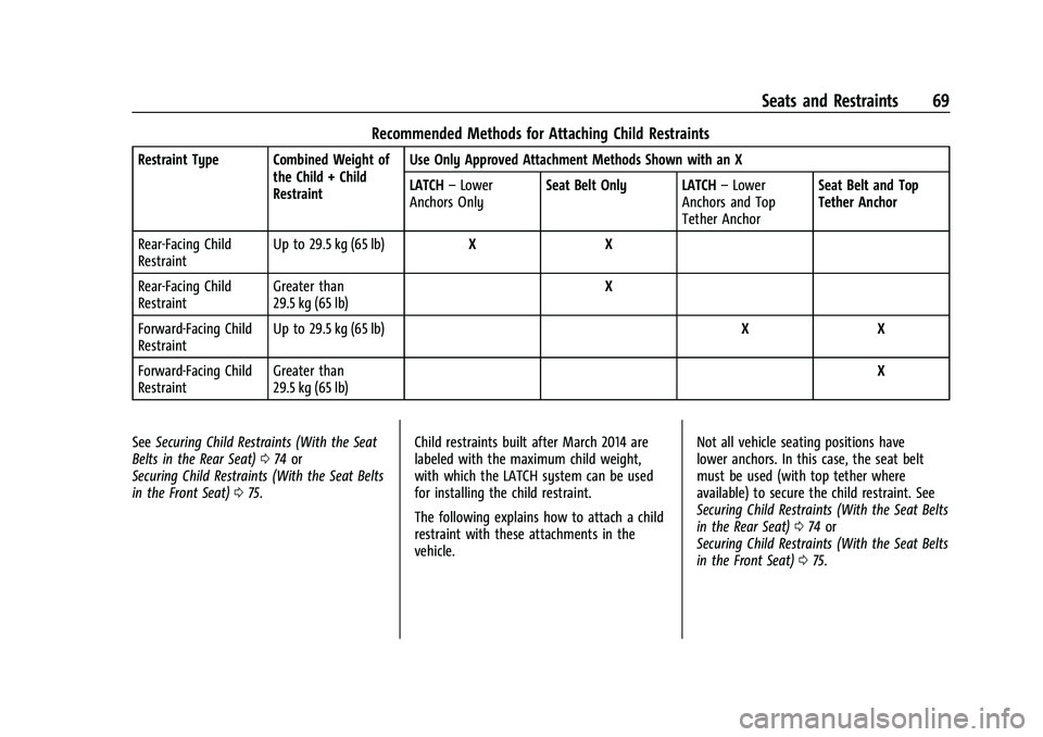 CHEVROLET BLAZER 2023 Repair Manual Chevrolet Blazer Owner Manual (GMNA-Localizing-U.S./Canada/Mexico-
16401961) - 2023 - CRC - 5/17/22
Seats and Restraints 69
Recommended Methods for Attaching Child Restraints
Restraint Type Combined W CHEVROLET BLAZER 2023 Repair Manual Chevrolet Blazer Owner Manual (GMNA-Localizing-U.S./Canada/Mexico-
16401961) - 2023 - CRC - 5/17/22
Seats and Restraints 69
Recommended Methods for Attaching Child Restraints
Restraint Type Combined W
