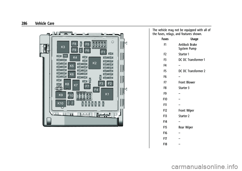 CHEVROLET BLAZER 2022 Owners Manual Chevrolet Blazer Owner Manual (GMNA-Localizing-U.S./Canada/Mexico-
15165663) - 2022 - CRC - 4/27/21
286 Vehicle Care
The vehicle may not be equipped with all of
the fuses, relays, and features shown.F CHEVROLET BLAZER 2022 Owners Manual Chevrolet Blazer Owner Manual (GMNA-Localizing-U.S./Canada/Mexico-
15165663) - 2022 - CRC - 4/27/21
286 Vehicle Care
The vehicle may not be equipped with all of
the fuses, relays, and features shown.F