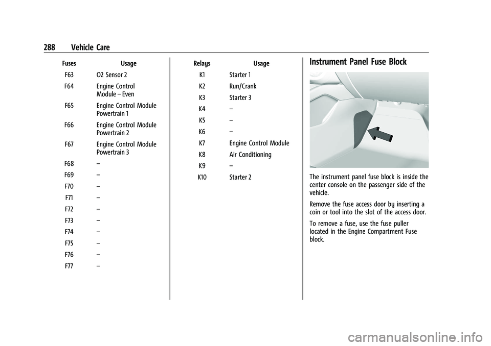 CHEVROLET BLAZER 2022 Owners Manual Chevrolet Blazer Owner Manual (GMNA-Localizing-U.S./Canada/Mexico-
15165663) - 2022 - CRC - 4/27/21
288 Vehicle Care
FusesUsage
F63 O2 Sensor 2
F64 Engine Control Module–Even
F65 Engine Control Modu CHEVROLET BLAZER 2022 Owners Manual Chevrolet Blazer Owner Manual (GMNA-Localizing-U.S./Canada/Mexico-
15165663) - 2022 - CRC - 4/27/21
288 Vehicle Care
FusesUsage
F63 O2 Sensor 2
F64 Engine Control Module–Even
F65 Engine Control Modu