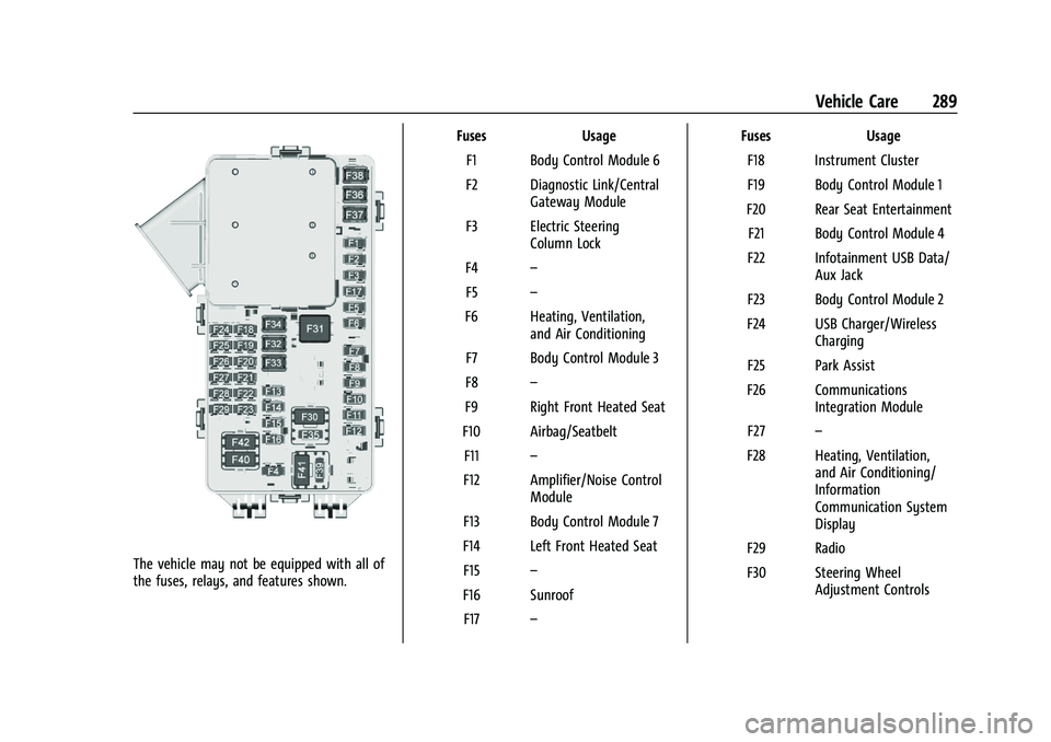 CHEVROLET BLAZER 2022 Owners Manual Chevrolet Blazer Owner Manual (GMNA-Localizing-U.S./Canada/Mexico-
15165663) - 2022 - CRC - 4/27/21
Vehicle Care 289
The vehicle may not be equipped with all of
the fuses, relays, and features shown.F CHEVROLET BLAZER 2022 Owners Manual Chevrolet Blazer Owner Manual (GMNA-Localizing-U.S./Canada/Mexico-
15165663) - 2022 - CRC - 4/27/21
Vehicle Care 289
The vehicle may not be equipped with all of
the fuses, relays, and features shown.F