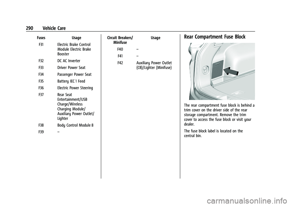 CHEVROLET BLAZER 2022 Owners Manual Chevrolet Blazer Owner Manual (GMNA-Localizing-U.S./Canada/Mexico-
15165663) - 2022 - CRC - 4/27/21
290 Vehicle Care
FusesUsage
F31 Electric Brake Control Module Electric Brake
Booster
F32 DC AC Inver CHEVROLET BLAZER 2022 Owners Manual Chevrolet Blazer Owner Manual (GMNA-Localizing-U.S./Canada/Mexico-
15165663) - 2022 - CRC - 4/27/21
290 Vehicle Care
FusesUsage
F31 Electric Brake Control Module Electric Brake
Booster
F32 DC AC Inver
