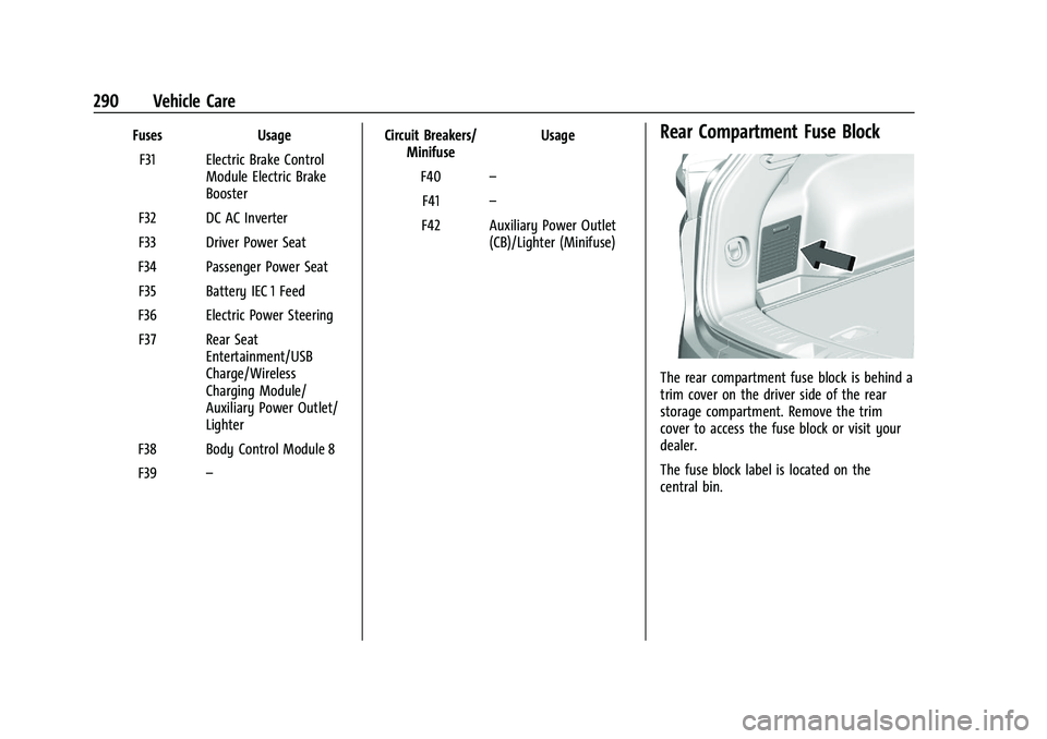 CHEVROLET BLAZER 2022  Owners Manual Chevrolet Blazer Owner Manual (GMNA-Localizing-U.S./Canada/Mexico-
15165663) - 2022 - CRC - 4/27/21
290 Vehicle Care
FusesUsage
F31 Electric Brake Control Module Electric Brake
Booster
F32 DC AC Inver