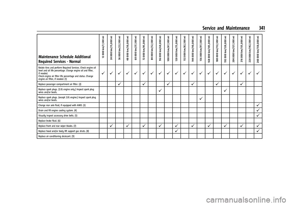 CHEVROLET BLAZER 2022  Owners Manual Chevrolet Blazer Owner Manual (GMNA-Localizing-U.S./Canada/Mexico-
15165663) - 2022 - CRC - 4/27/21
Service and Maintenance 341
Maintenance Schedule Additional
Required Services - Normal12 000 km/7,50