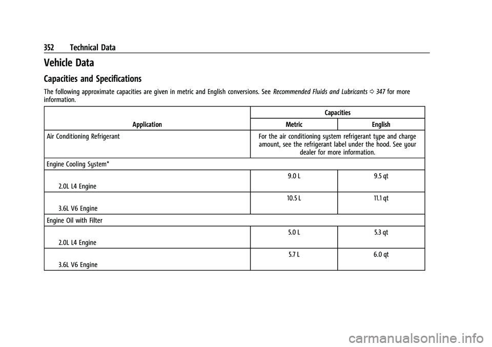 CHEVROLET BLAZER 2022 Owners Manual Chevrolet Blazer Owner Manual (GMNA-Localizing-U.S./Canada/Mexico-
15165663) - 2022 - CRC - 4/27/21
352 Technical Data
Vehicle Data
Capacities and Specifications
The following approximate capacities a CHEVROLET BLAZER 2022 Owners Manual Chevrolet Blazer Owner Manual (GMNA-Localizing-U.S./Canada/Mexico-
15165663) - 2022 - CRC - 4/27/21
352 Technical Data
Vehicle Data
Capacities and Specifications
The following approximate capacities a