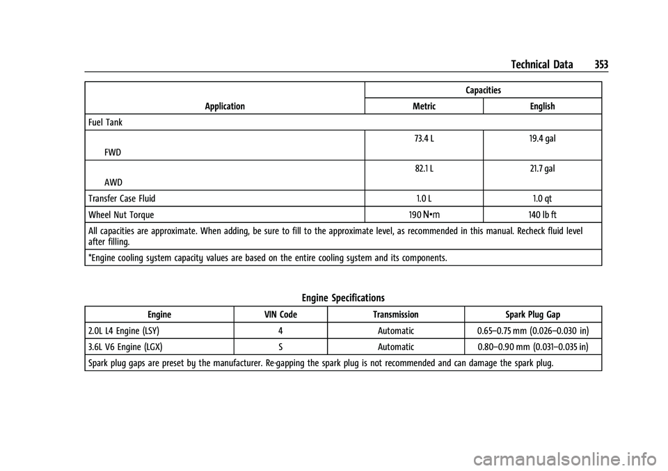 CHEVROLET BLAZER 2022 Owners Manual Chevrolet Blazer Owner Manual (GMNA-Localizing-U.S./Canada/Mexico-
15165663) - 2022 - CRC - 4/27/21
Technical Data 353
ApplicationCapacities
Metric English
Fuel Tank
IFWD 73.4 L
19.4 gal
IAWD 82.1 L
2 CHEVROLET BLAZER 2022 Owners Manual Chevrolet Blazer Owner Manual (GMNA-Localizing-U.S./Canada/Mexico-
15165663) - 2022 - CRC - 4/27/21
Technical Data 353
ApplicationCapacities
Metric English
Fuel Tank
IFWD 73.4 L
19.4 gal
IAWD 82.1 L
2