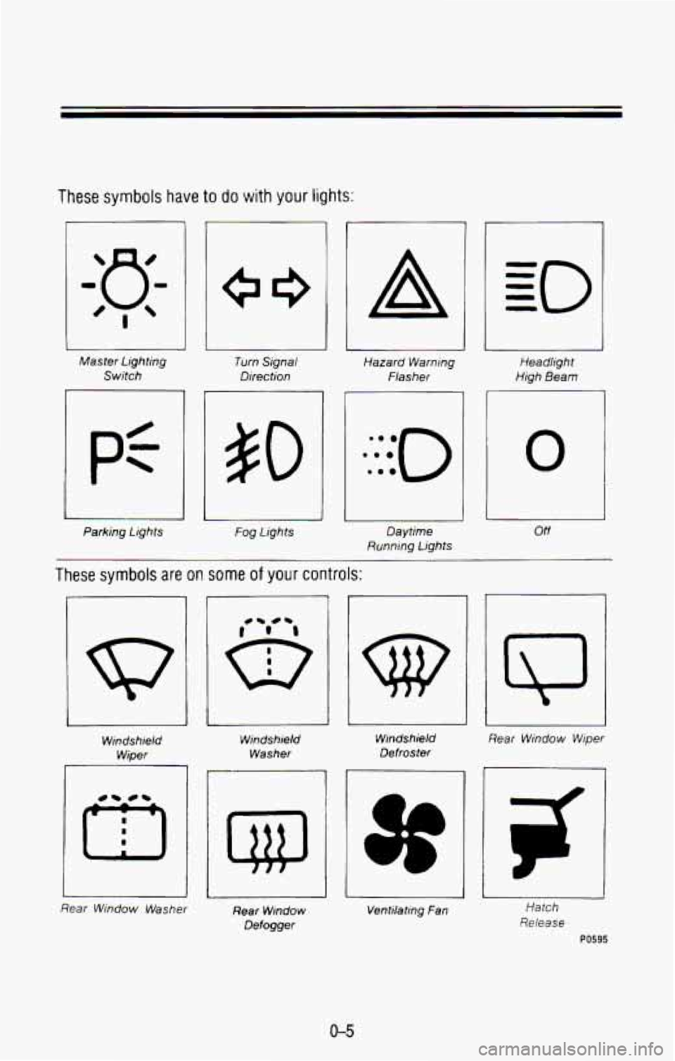 CHEVROLET BLAZER 1993 User Guide These symbols have to do with your lights:
A
Master Lighting Switch Turn Signal
Direction Hazard
Warning
Flasher Headlight
High Beam
0 50
I
Parking Lights Fog Lights Off Daytime
Runn CHEVROLET BLAZER 1993 User Guide These symbols have to do with your lights:
A
Master Lighting Switch Turn Signal
Direction Hazard
Warning
Flasher Headlight
High Beam
0 50
I
Parking Lights Fog Lights Off Daytime
Runn