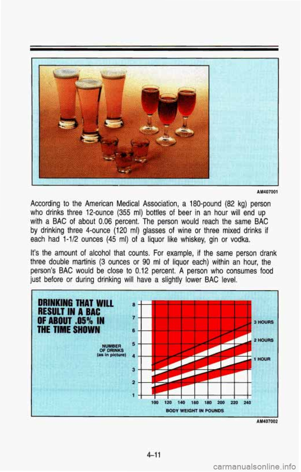 CHEVROLET BLAZER 1993  Owners Manual AM407001 
According to the  American  Medical  Association,  a  180-pound  (82  kg)  person 
who  drinks  three  12-ounce 
(355 ml)  bottles  of beer  in  an  hour  will  end  up 
with  a  BAC 
of abo