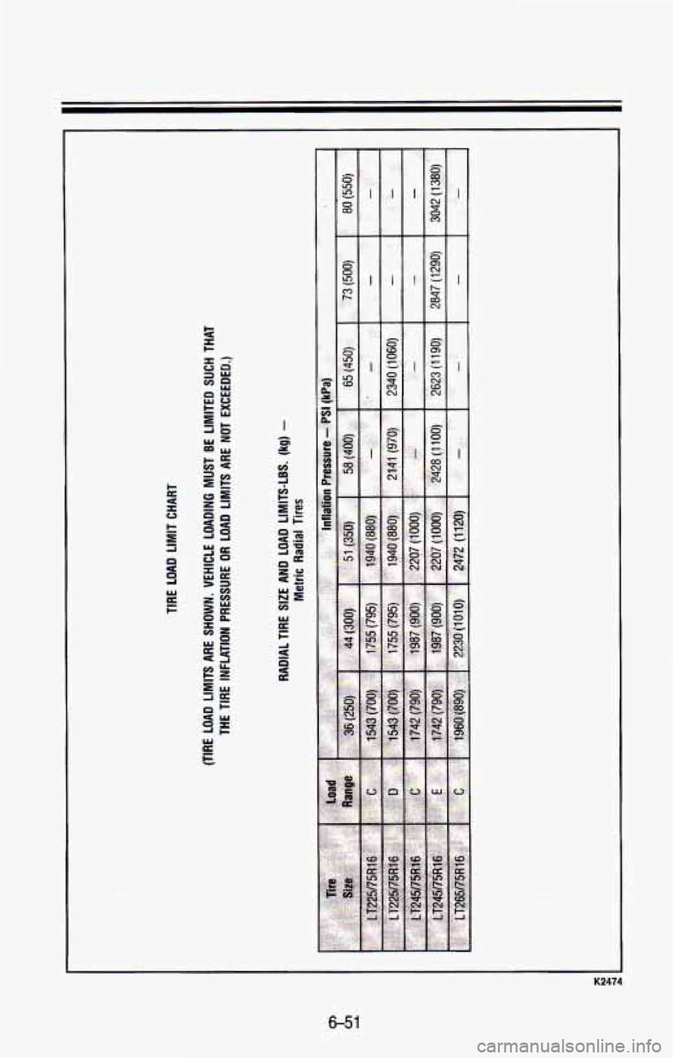 CHEVROLET BLAZER 1993  Owners Manual K2474 
6-51  