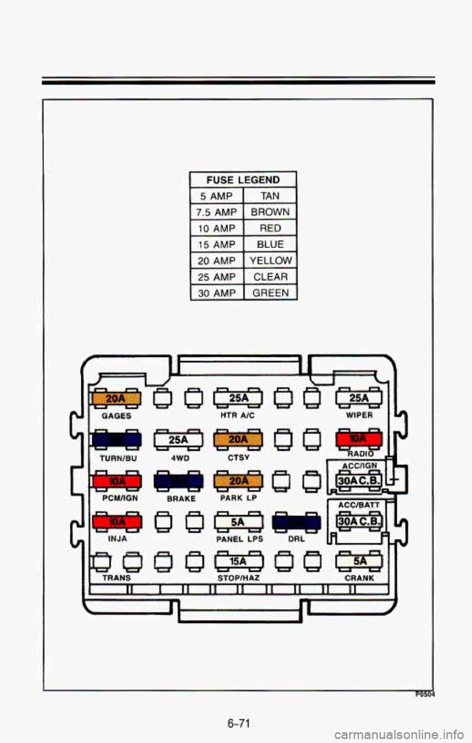 CHEVROLET BLAZER 1993 Owners Manual FUSE LEGEND
pJ I ~ GAGES
TURNlBU
4WD
r.
PCM/IGN BRAKE
I INJA
p#€m TRANS
HTR AIC WIPER 19
I
rn
PARK LP
PANEL LPS
STOPIHAZ
rm DRL
6-7 1 CHEVROLET BLAZER 1993 Owners Manual FUSE LEGEND
pJ I ~ GAGES
TURNlBU
4WD
r.
PCM/IGN BRAKE
I INJA
p#€m TRANS
HTR AIC WIPER 19
I
rn
PARK LP
PANEL LPS
STOPIHAZ
rm DRL
6-7 1