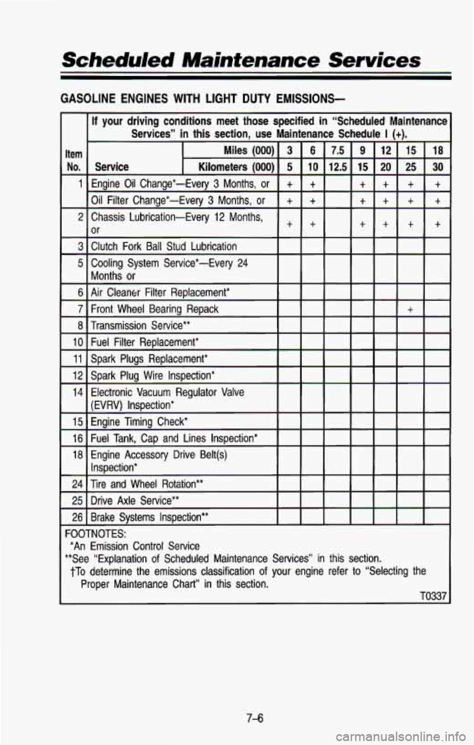 CHEVROLET BLAZER 1993  Owners Manual Scheduled Maintenance Services 
GASOLINE  ENGINES WITH LIGHT DUTY EMISSIONS- 
FOOTNOTES: 
**See “Explanation of Scheduled  Maintenance  Services”  in  this  section. 
*An 
Emission  Control  Servi