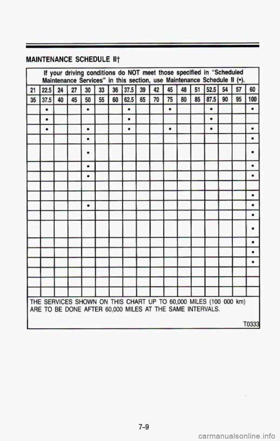 CHEVROLET BLAZER 1993  Owners Manual MAINTENANCE  SCHEDULE Ilt 
e 
e e 
e 
e e e e e 
e e 
e 
e 
e  e 
e 
e 
e 
e 
e 
e 
e 
e 
e 
e 
THE  SERVICES  SHOWN  ON  THIS  CHART UP TO 60,000 MILES (100 000 km) 
ARE TO  BE DONE  AFTER 60,000 MIL