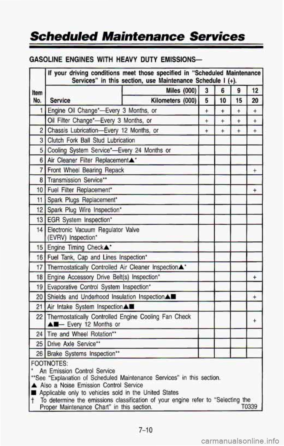 CHEVROLET BLAZER 1993  Owners Manual Scheduled  Maintenance  Services 
GASOLINE ENGINES WITH HEAVY DUTY EMISSIONS- 
‘OOTNOTES: 
“See “Exglal?ation of Scheduled  Maintenance  Services” in this  section. 
L Also a  Noise  Emission 