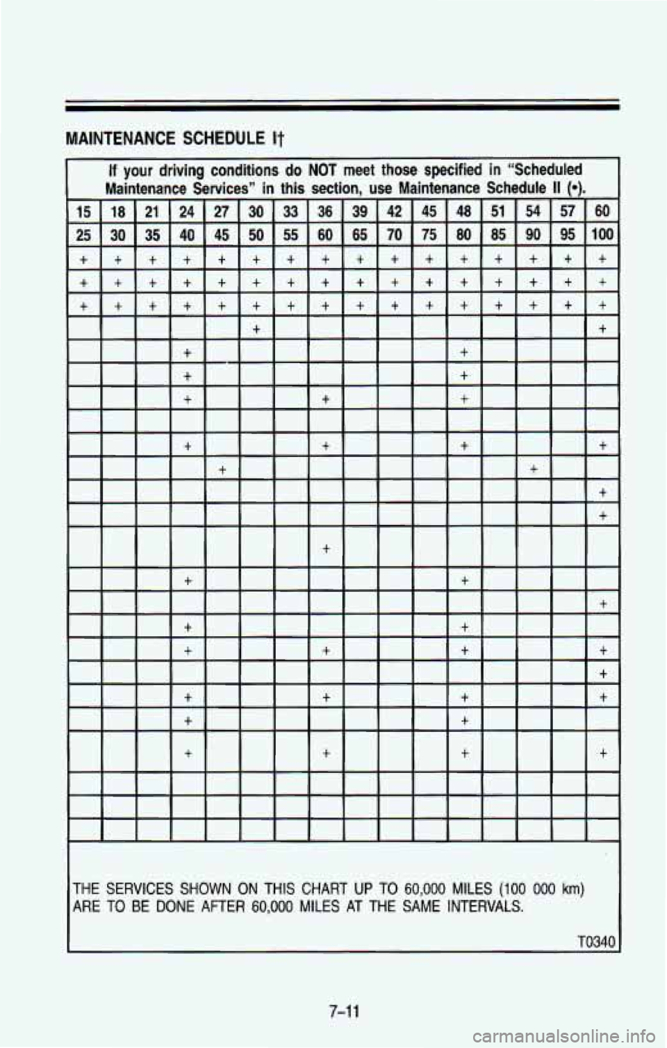 CHEVROLET BLAZER 1993  Owners Manual MAINTENANCE SCHEDULE It 
THE  SERVICES SHOWN ON THIS  CHART UP TO 60,000 MILES (100 000 km) 
ARE TO BE DONE AFTER 60,000 MILES AT THE SAME INTERVALS. 
TO340 
7-1 1  