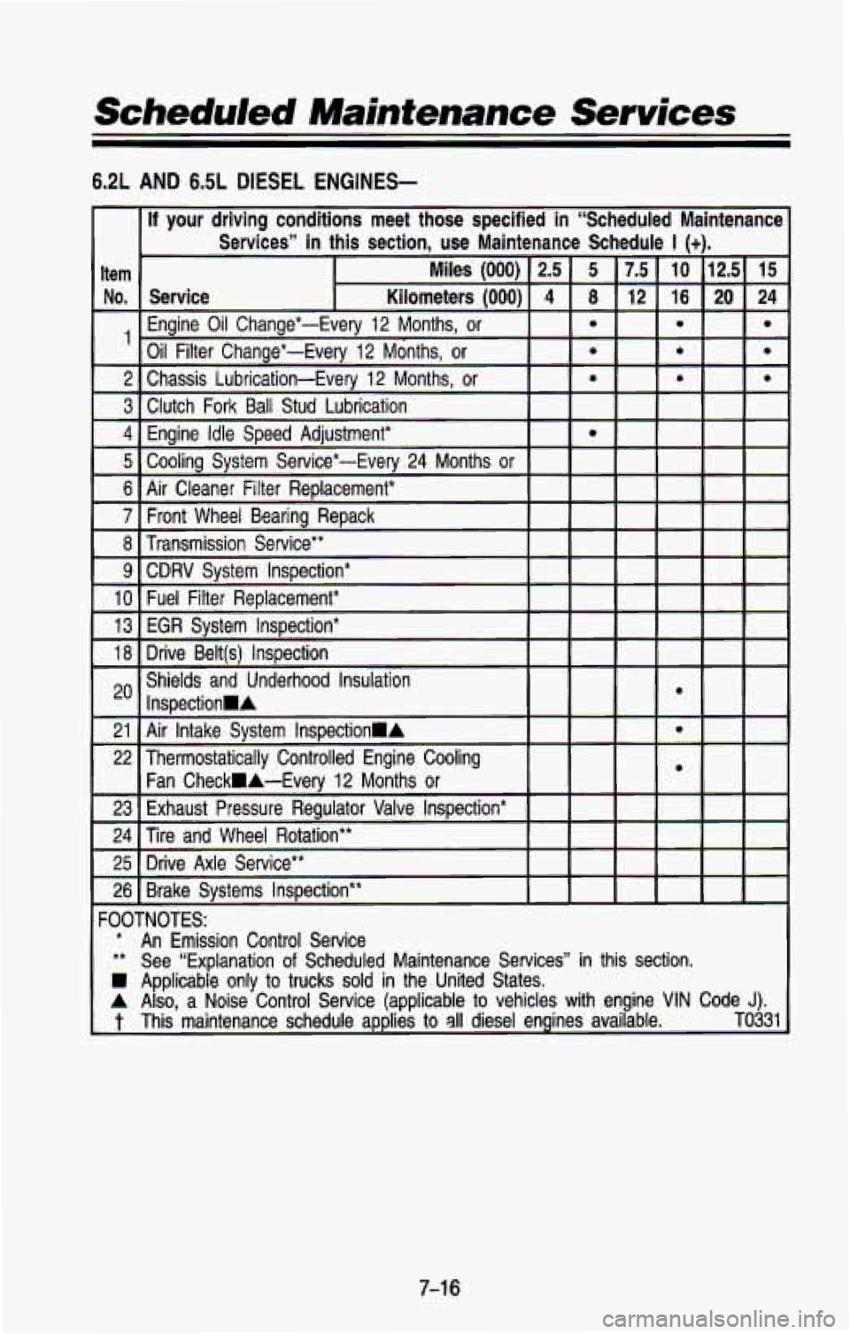 CHEVROLET BLAZER 1993  Owners Manual Scheduled Maintenance Services 
6.2L AND 6.5L DIESEL ENGINES- 
-0OTNOTES: 
* An  Emission  Control  Service 
** See  “Explanation of Scheduled  Maintenance Services” in this  section. 
W Applicabl