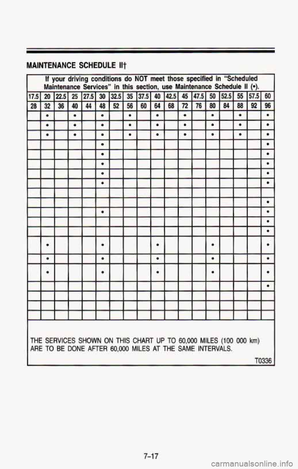 CHEVROLET BLAZER 1993  Owners Manual MAINTENANCE  SCHEDULE Ilt 
If  your  driving  conditions  do NOT meet  those  specified in “Scheduled 
Maintenance  Services”  in  this  section,  use  Maintenance  Schedul\
e 
II (0). 
THE SERVIC