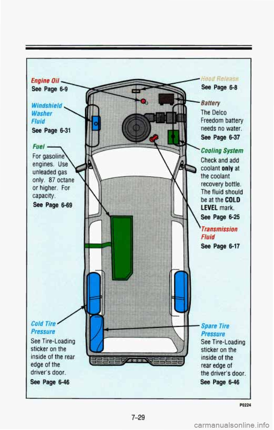CHEVROLET BLAZER 1993  Owners Manual drivers  door. 
See Page 6-46 
the  drivers  door. 
See  Page 6-46 
I 
PO224 
7-29  