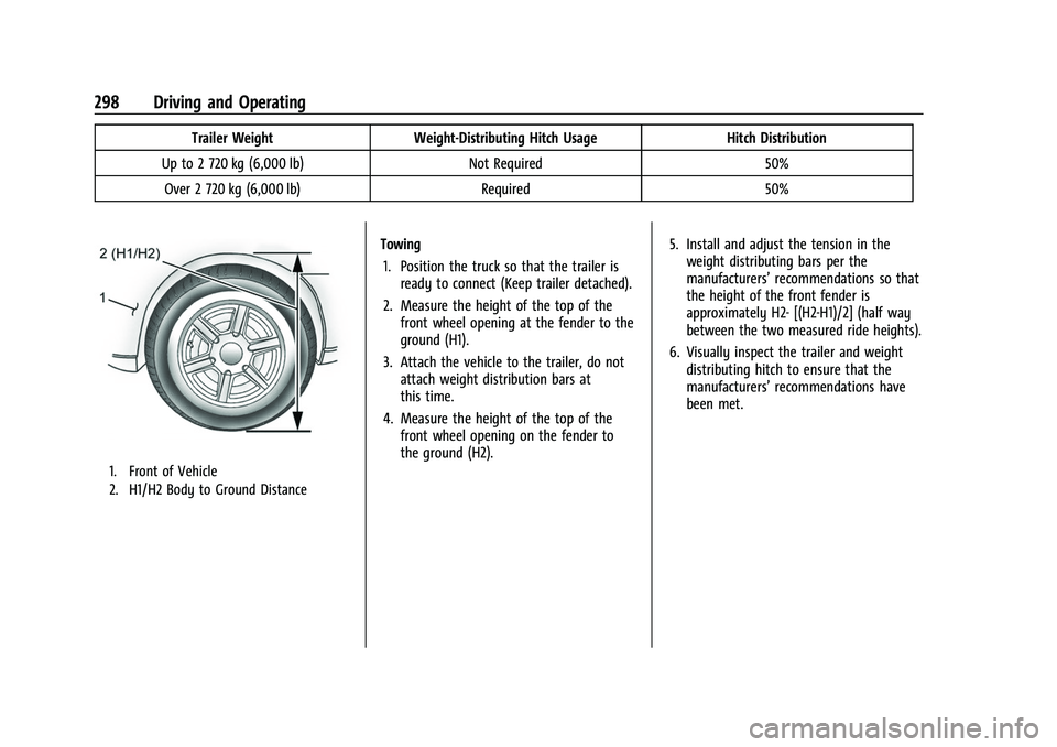 CHEVROLET SUBURBAN 2023 Owners Manual Chevrolet Tahoe/Suburban Owner Manual (GMNA-Localizing-U.S./Canada/
Mexico-16416971) - 2023 - CRC - 5/16/22
298 Driving and Operating
Trailer WeightWeight-Distributing Hitch Usage Hitch Distribution
U CHEVROLET SUBURBAN 2023 Owners Manual Chevrolet Tahoe/Suburban Owner Manual (GMNA-Localizing-U.S./Canada/
Mexico-16416971) - 2023 - CRC - 5/16/22
298 Driving and Operating
Trailer WeightWeight-Distributing Hitch Usage Hitch Distribution
U