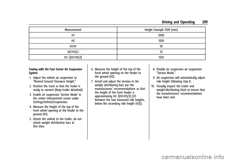 CHEVROLET SUBURBAN 2023 Owners Manual Chevrolet Tahoe/Suburban Owner Manual (GMNA-Localizing-U.S./Canada/
Mexico-16416971) - 2023 - CRC - 5/16/22
Driving and Operating 299
MeasurementHeight Example 1500 (mm)
H1 1000
H2 1050
H2-H1 50
(H2-H CHEVROLET SUBURBAN 2023 Owners Manual Chevrolet Tahoe/Suburban Owner Manual (GMNA-Localizing-U.S./Canada/
Mexico-16416971) - 2023 - CRC - 5/16/22
Driving and Operating 299
MeasurementHeight Example 1500 (mm)
H1 1000
H2 1050
H2-H1 50
(H2-H